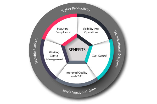 Is It Right Time To Invest In SAP Business One?