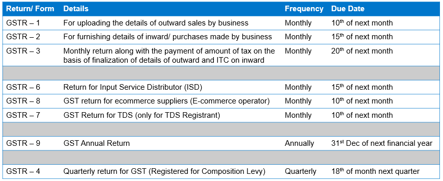 SAP Business One and GST – For New Customers