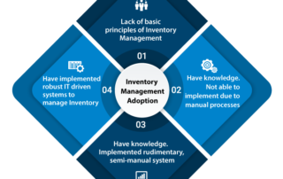 SAP Business One Helps In Implementing Best Practices Of Inventory Management