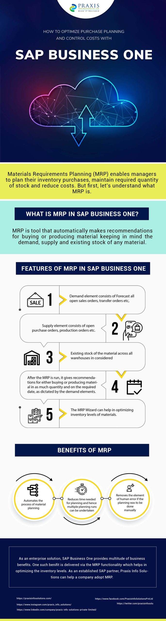 Optimize Purchase Planning and Control Costs with SAP Business One