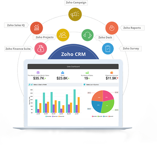 achieve by using Zoho CRM