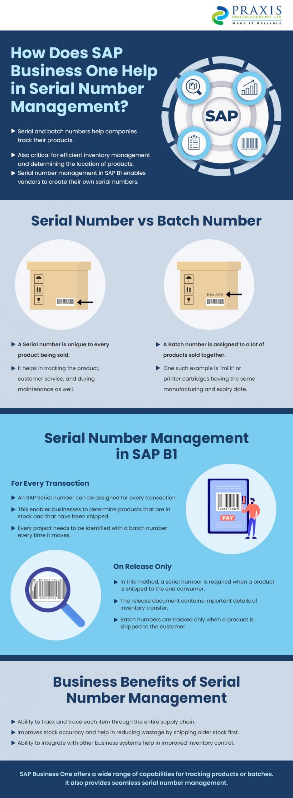 SAP Business One Help Serial Number Management