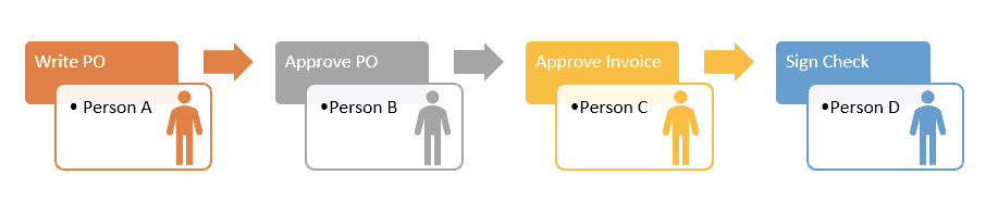 Customer Experience with Zoho CRM