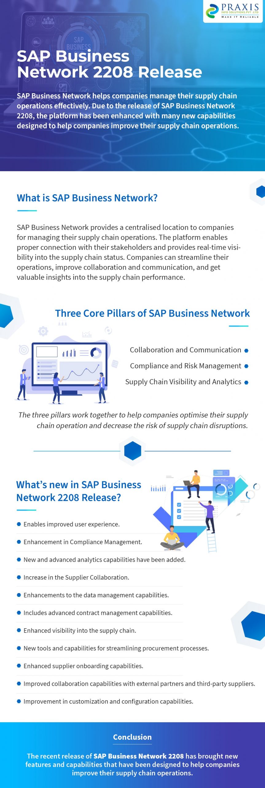 SAP Business Network 2208 Release Infographics
