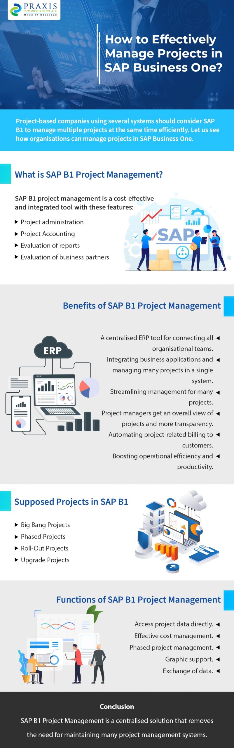 Manage Projects in SAP Business One Infographics