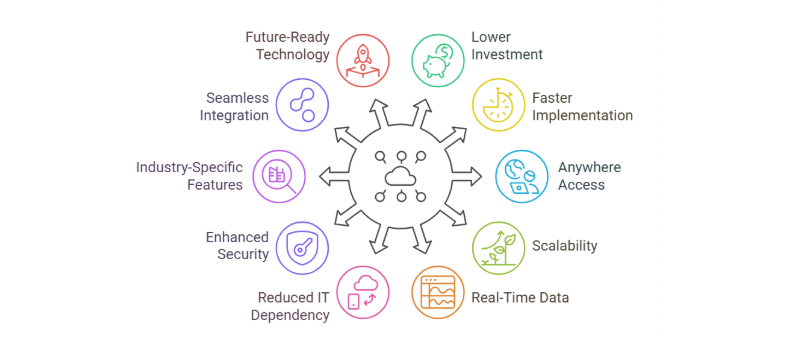 Cloud ERP solutions for SMBs 2026