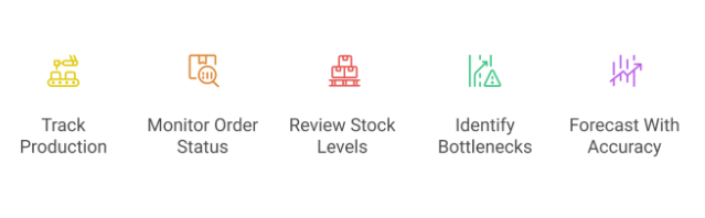 Centralised Data for Better Visibility and Decision-Making