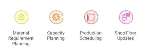 Improved Production Planning and Resource Utilisation