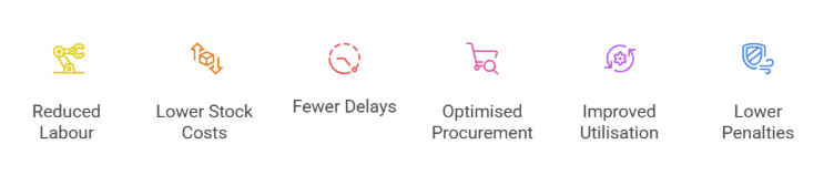Cost Reduction Across Departments