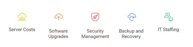 Significant IT Cost Savings Through Cloud Operations Significant IT Cost Savings Through Cloud Operations