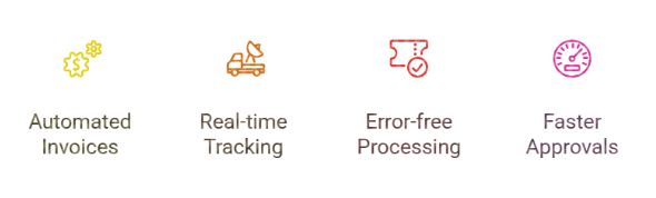 Automation Reduces Manual Work and Improves Productivity Automation Reduces Manual Work and Improves Productivity