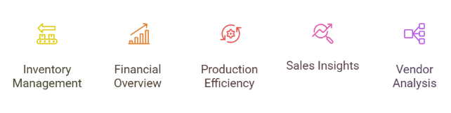 Real-Time Insights Improve Decision-Making and Profitability Real-Time Insights Improve Decision-Making and Profitability