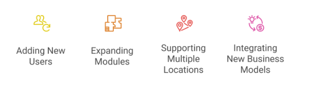 Scalable Subscription Pricing Supports Growth Without Additional Capital Spend Scalable Subscription Pricing Supports Growth Without Additional Capital Spend