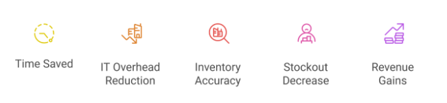 Transparent Pricing Helps SMBs Forecast ROI Accurately Transparent Pricing Helps SMBs Forecast ROI Accurately
