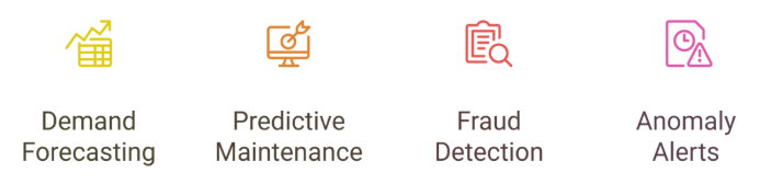 AI-driven business process automation