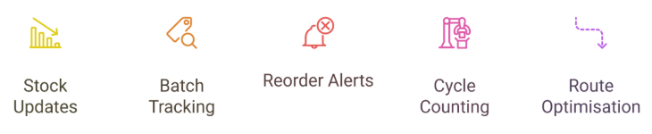 Inventory and Warehouse Management